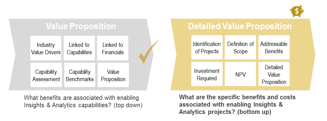 Value Proposition Data Analytics Healthcare Scenario