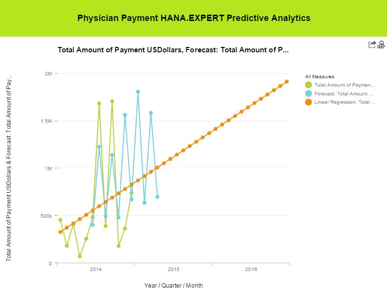 Physician Payment HANA.EXPERT Predictive Analytics