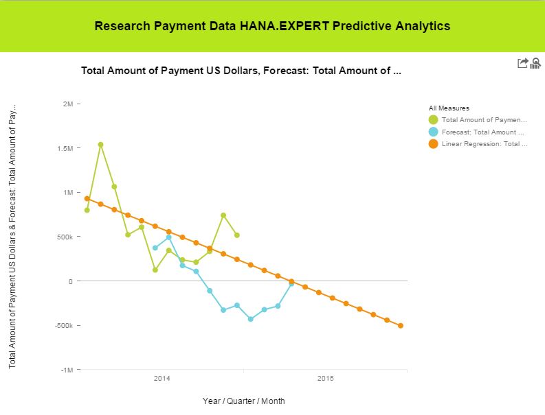 Research Payment Data HANA.EXPERT Predictive Analytics